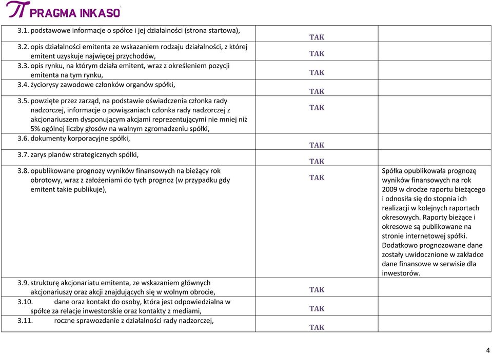 powzięte przez zarząd, na podstawie oświadczenia członka rady nadzorczej, informacje o powiązaniach członka rady nadzorczej z akcjonariuszem dysponującym akcjami reprezentującymi nie mniej niż 5%