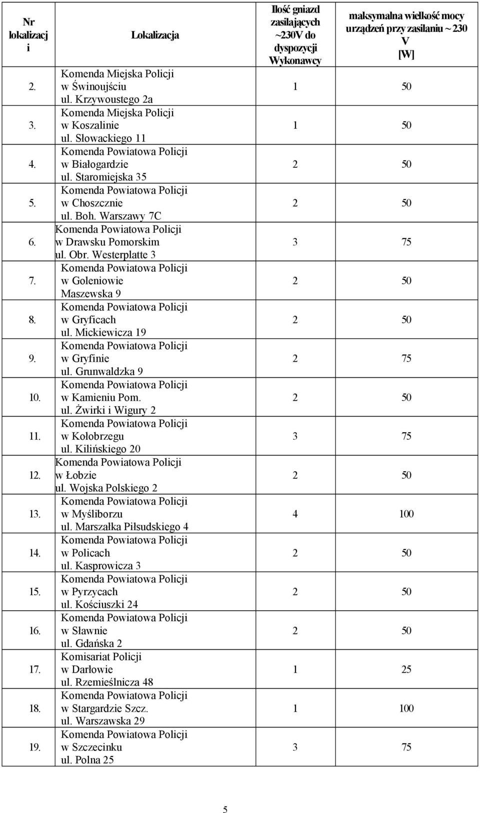 w Kołobrzegu ul. Kilińskiego 20 12. w Łobzie ul. Wojska Polskiego 2 13. w Myśliborzu ul. Marszałka Piłsudskiego 4 14. w Policach ul. Kasprowicza 3 15. w Pyrzycach ul. Kościuszki 24 16. w Sławnie ul.