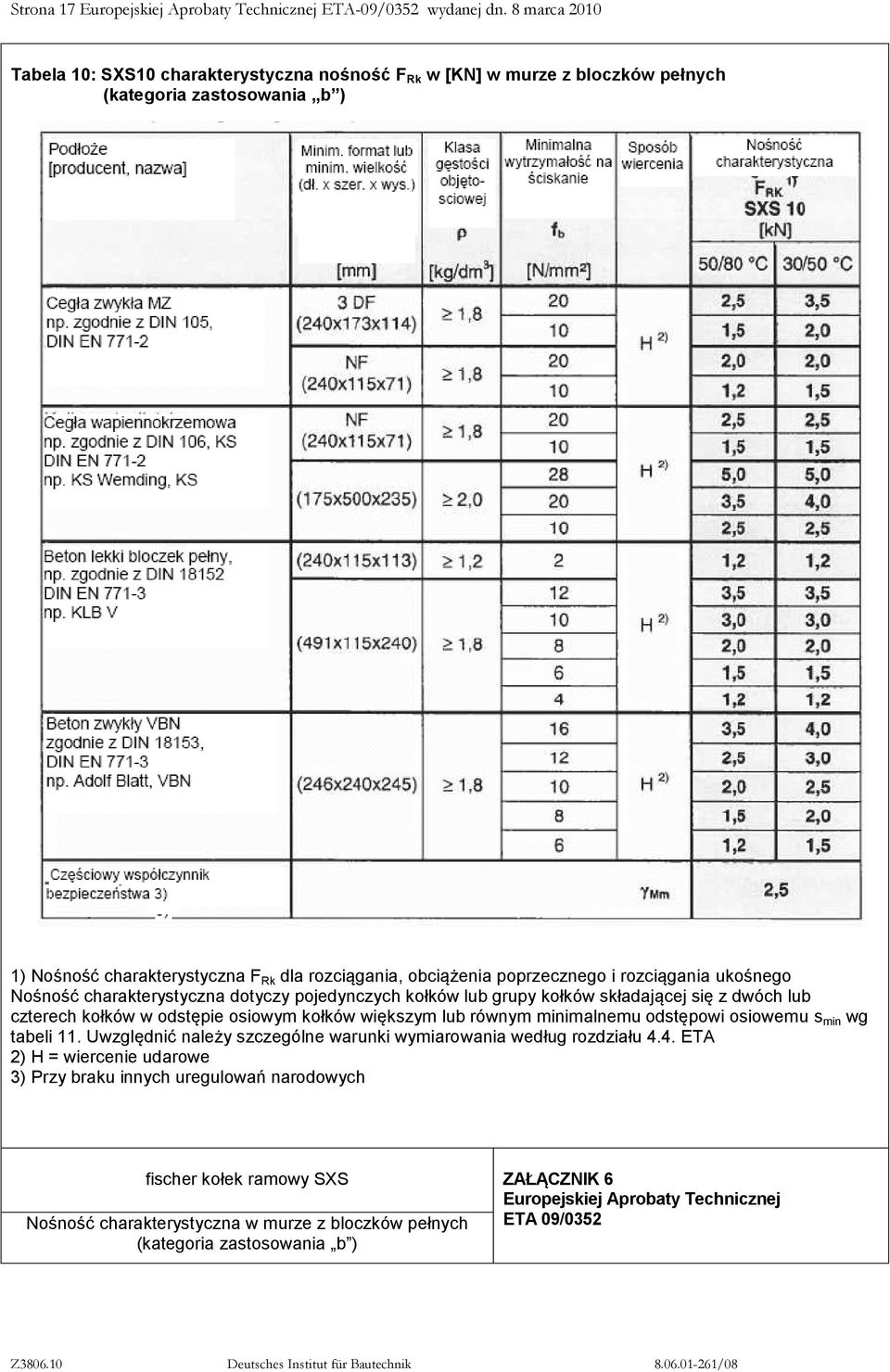 rozciągania ukośnego Nośność charakterystyczna dotyczy pojedynczych kołków lub grupy kołków składającej się z dwóch lub czterech kołków w odstępie osiowym kołków większym lub równym minimalnemu