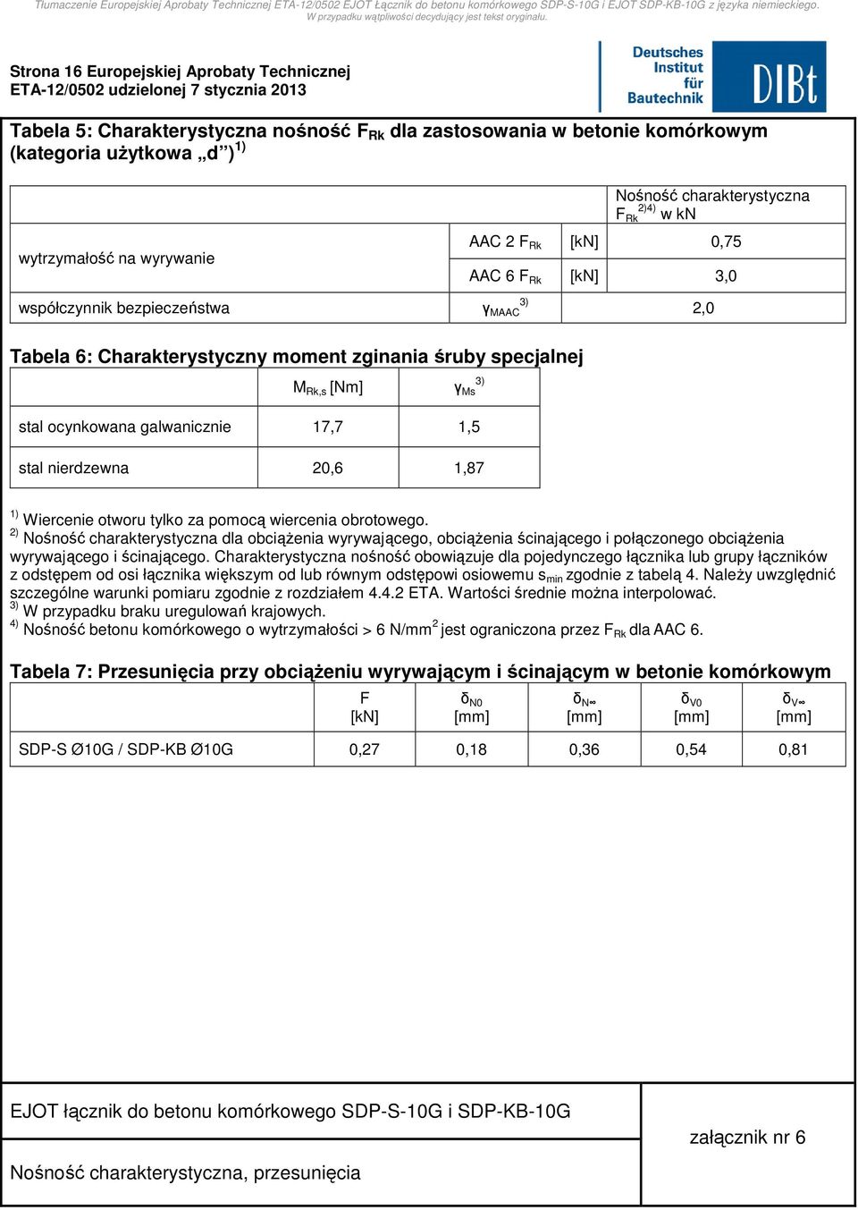 specjalnej M Rk,s [Nm] 3) γ Ms stal ocynkowana galwanicznie 17,7 1,5 stal nierdzewna 20,6 1,87 1) Wiercenie otworu tylko za pomocą wiercenia obrotowego.