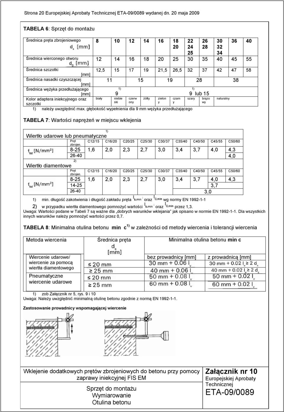 12,5 15 17 19 21,5 26,5 32 37 42 47 58 [mm] Średnica nasadki czyszczącej 11 15 19 28 38 [mm] Średnica wężyka przedłużającego 1) 1) [mm] 9 9 lub 15 Kolor adaptera iniekcyjnego oraz biały niebie czerw