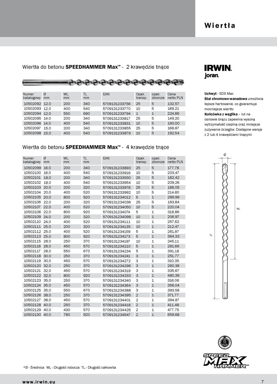 90,00 8,87 92,4 Uchwyt - SDS Max Stal chromowo-wanadowa umożliwia lepsze hartowanie, co gwarantuje mocniejsze wiertło Końcówka z węglika lut na osnowie brązu zapewnia wysoką wytrzymałość cieplną oraz