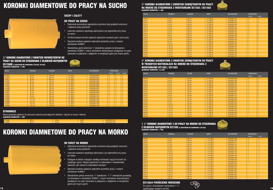 Solidna budowa koronki zapewnia optymalne usuwanie pyłu z pola pracy Specjalna budowa zapewnia optymalne parametry pracy z nowymi wiertarkami DEWALT Standardowy gwint wrzeciona /" wewnętrzny pozwala