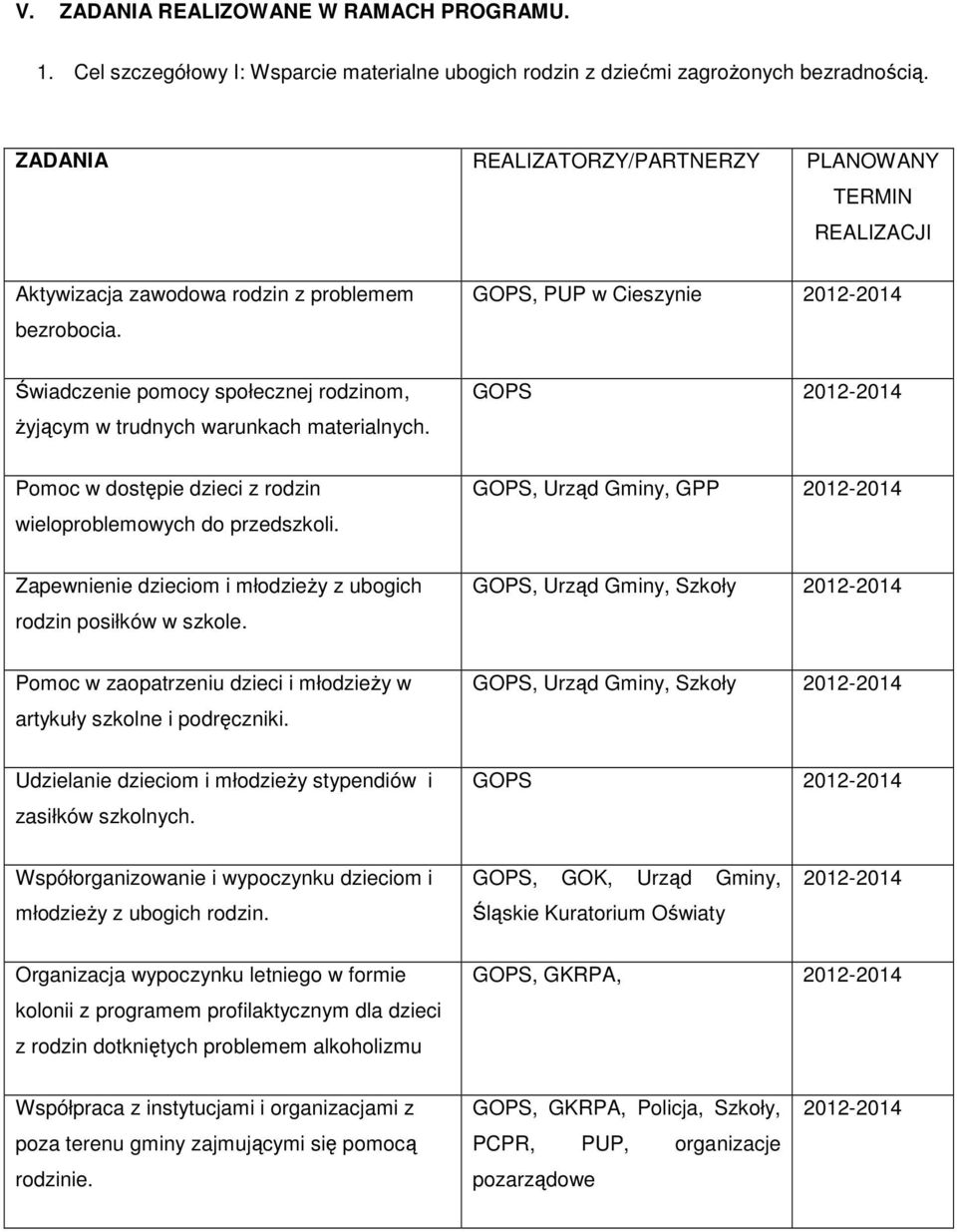 GOPS, PUP w Cieszynie 2012-2014 Świadczenie pomocy społecznej rodzinom, żyjącym w trudnych warunkach materialnych. GOPS 2012-2014 Pomoc w dostępie dzieci z rodzin wieloproblemowych do przedszkoli.