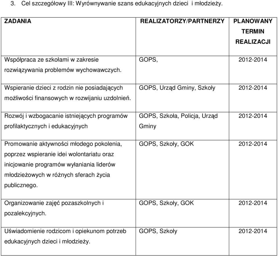 GOPS, 2012-2014 Wspieranie dzieci z rodzin nie posiadających możliwości finansowych w rozwijaniu uzdolnień.