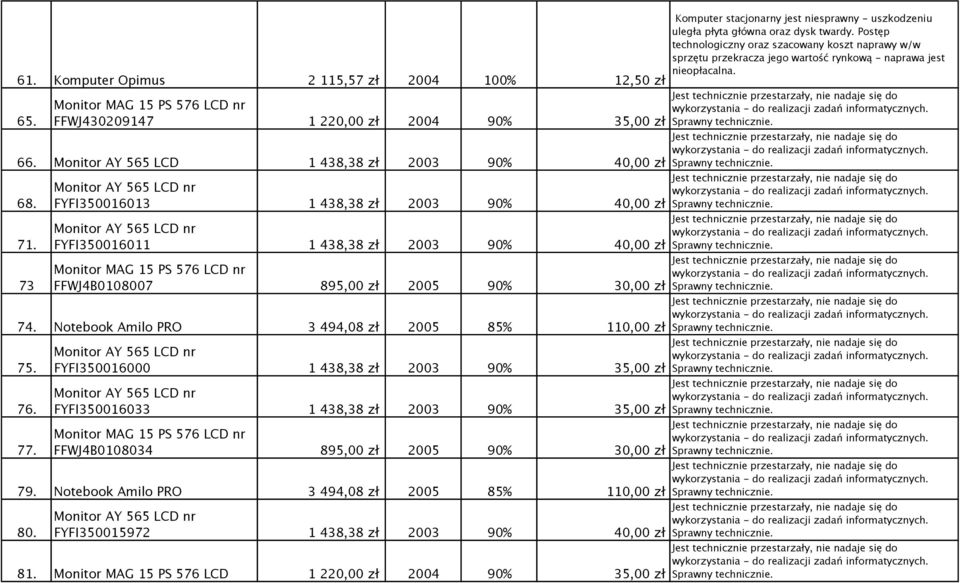 Notebook Amilo PRO 3 494,08 zł 2005 85% 110,00 zł 75. 76. 77.