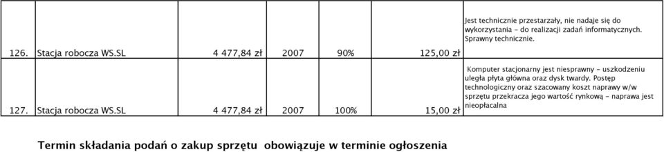 Stacja robocza WS.