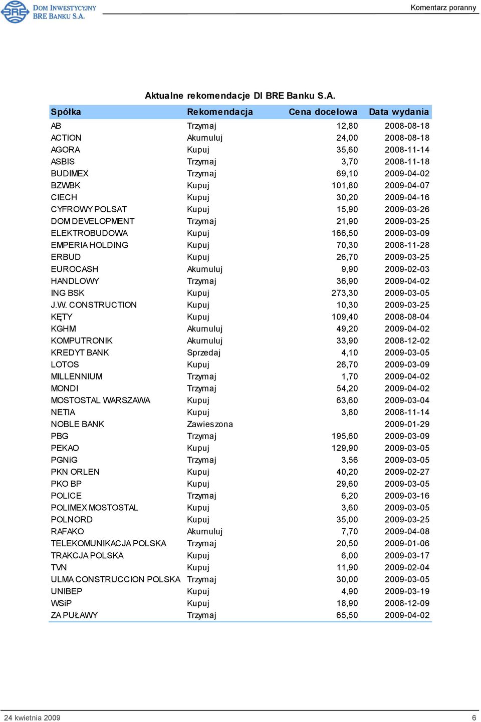 Kupuj 166,50 2009-03-09 EMPERIA HOLDING Kupuj 70,30 2008-11-28 ERBUD Kupuj 26,70 2009-03-25 EUROCASH Akumuluj 9,90 2009-02-03 HANDLOWY