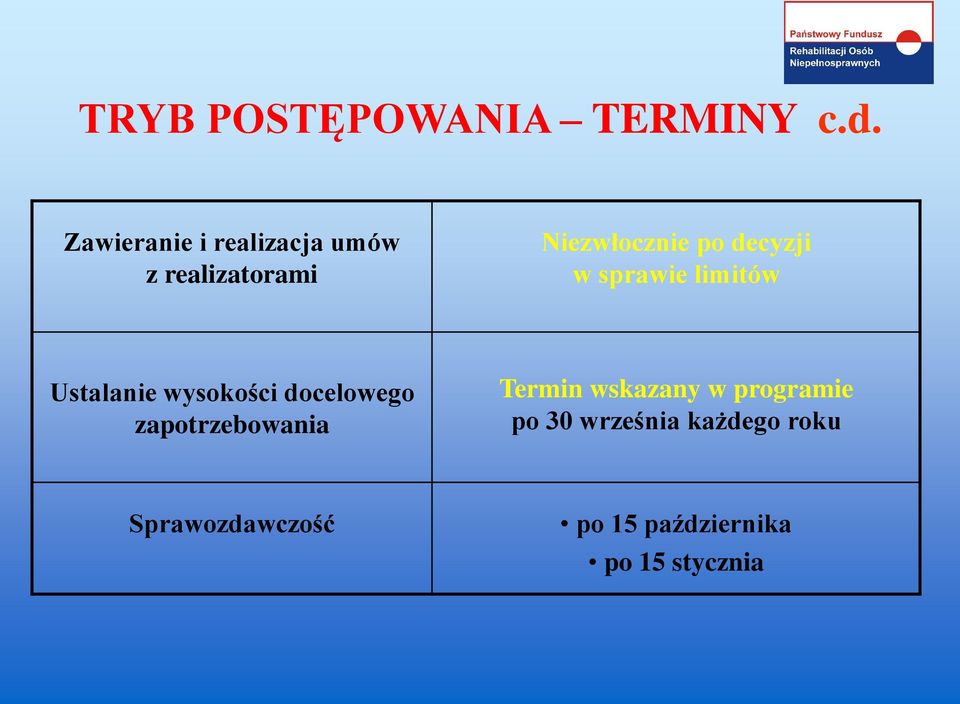 decyzji w sprawie limitów Ustalanie wysokości docelowego