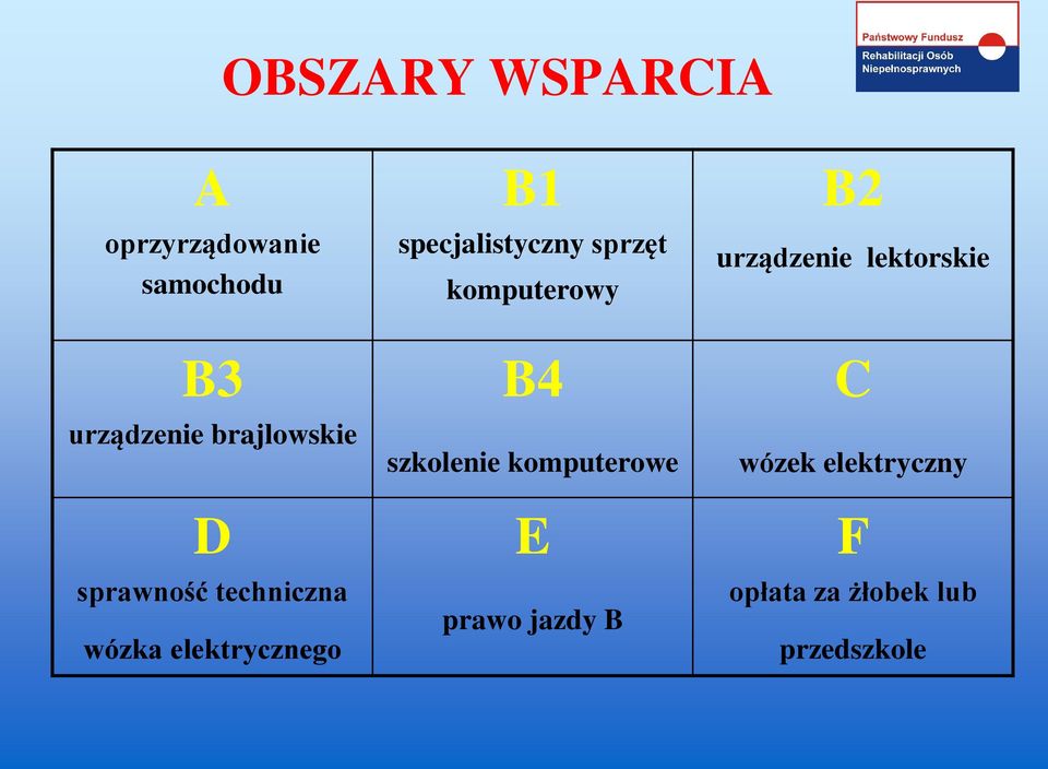 specjalistyczny sprzęt komputerowy B4 szkolenie komputerowe E prawo