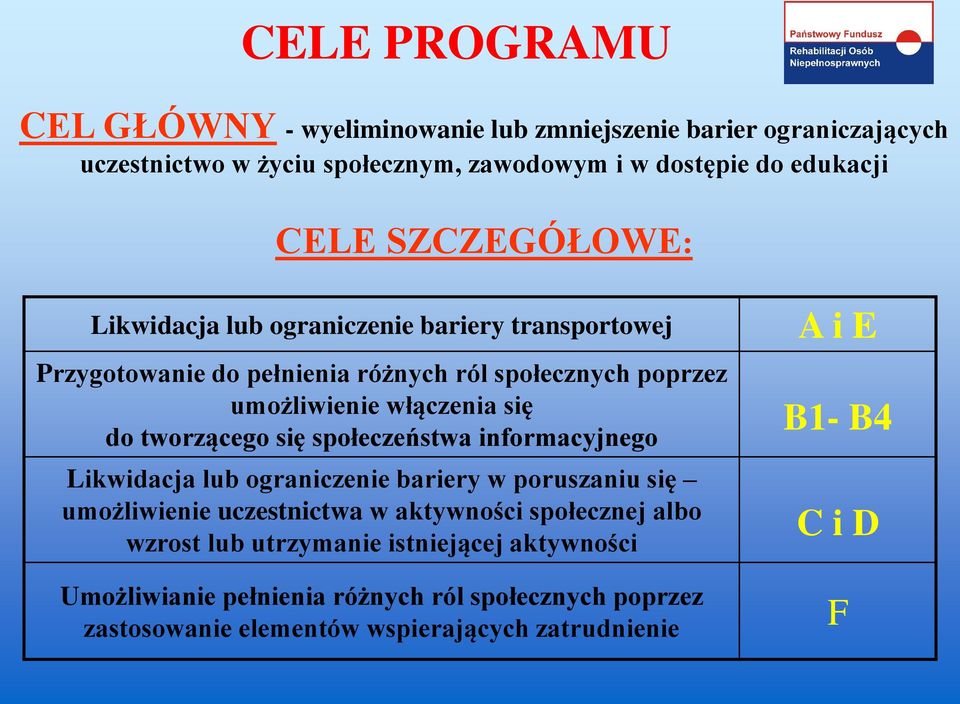 tworzącego się społeczeństwa informacyjnego Likwidacja lub ograniczenie bariery w poruszaniu się umożliwienie uczestnictwa w aktywności społecznej albo