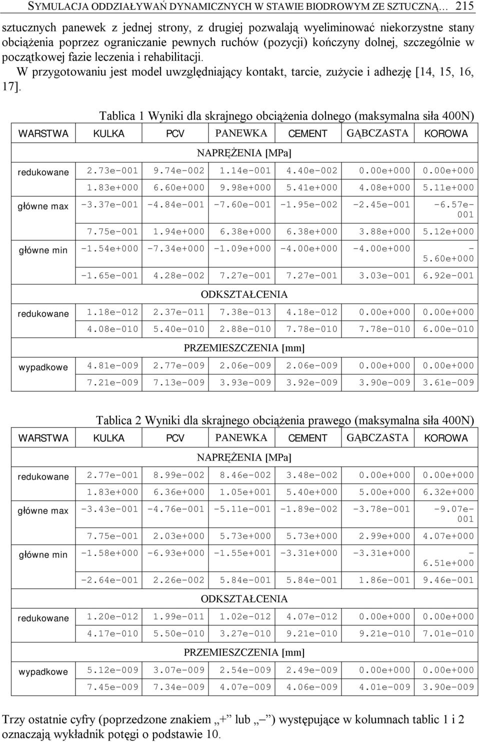 fazie leczenia i rehabilitacji. W przygotowaniu jest model uwzględniający kontakt, tarcie, zużycie i adhezję [14, 15, 16, 17].