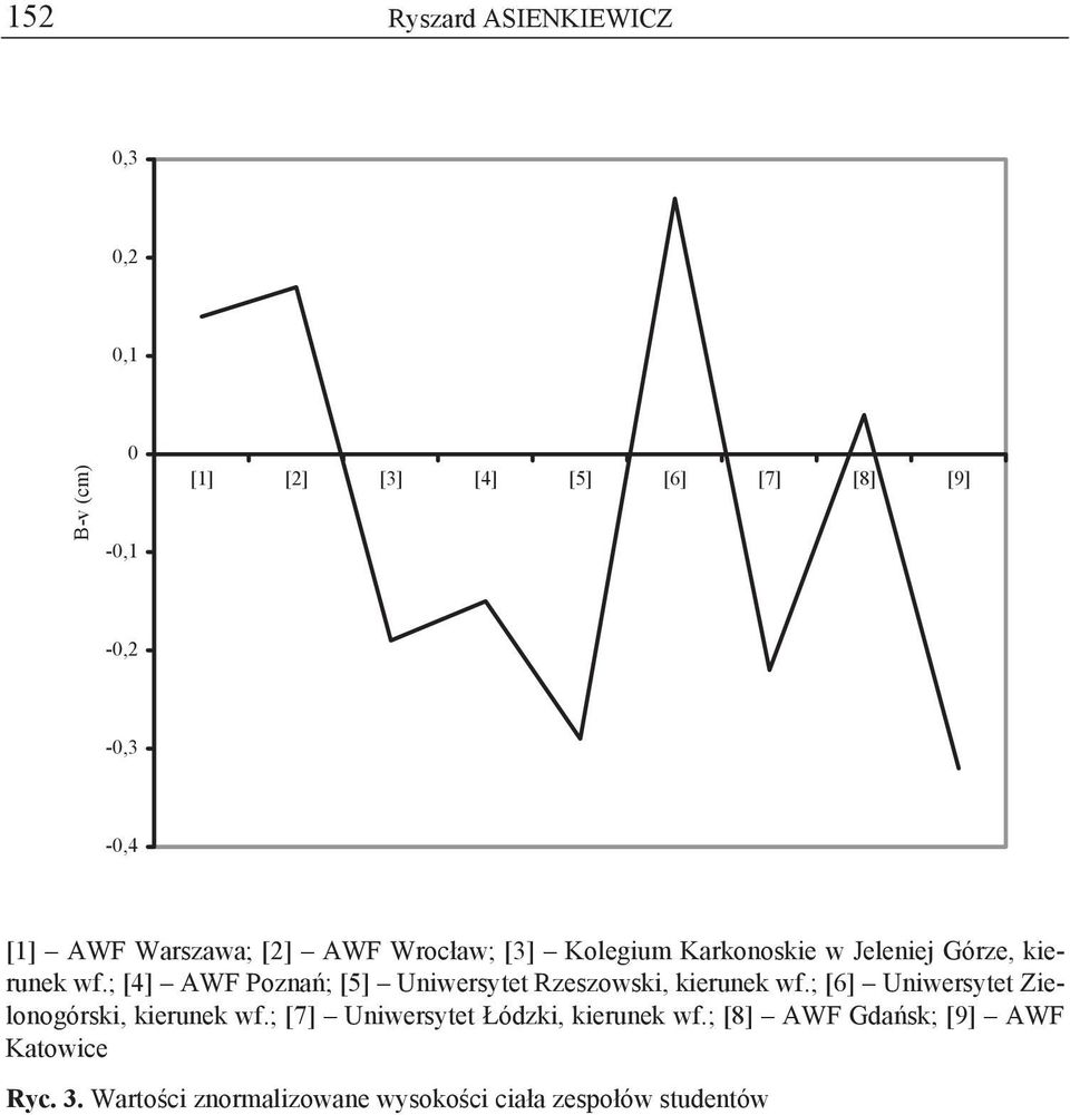 ; [4] AWF Pozna ; [5] Uniwersytet Rzeszowski, kierunek wf.; [6] Uniwersytet Zielonogórski, kierunek wf.