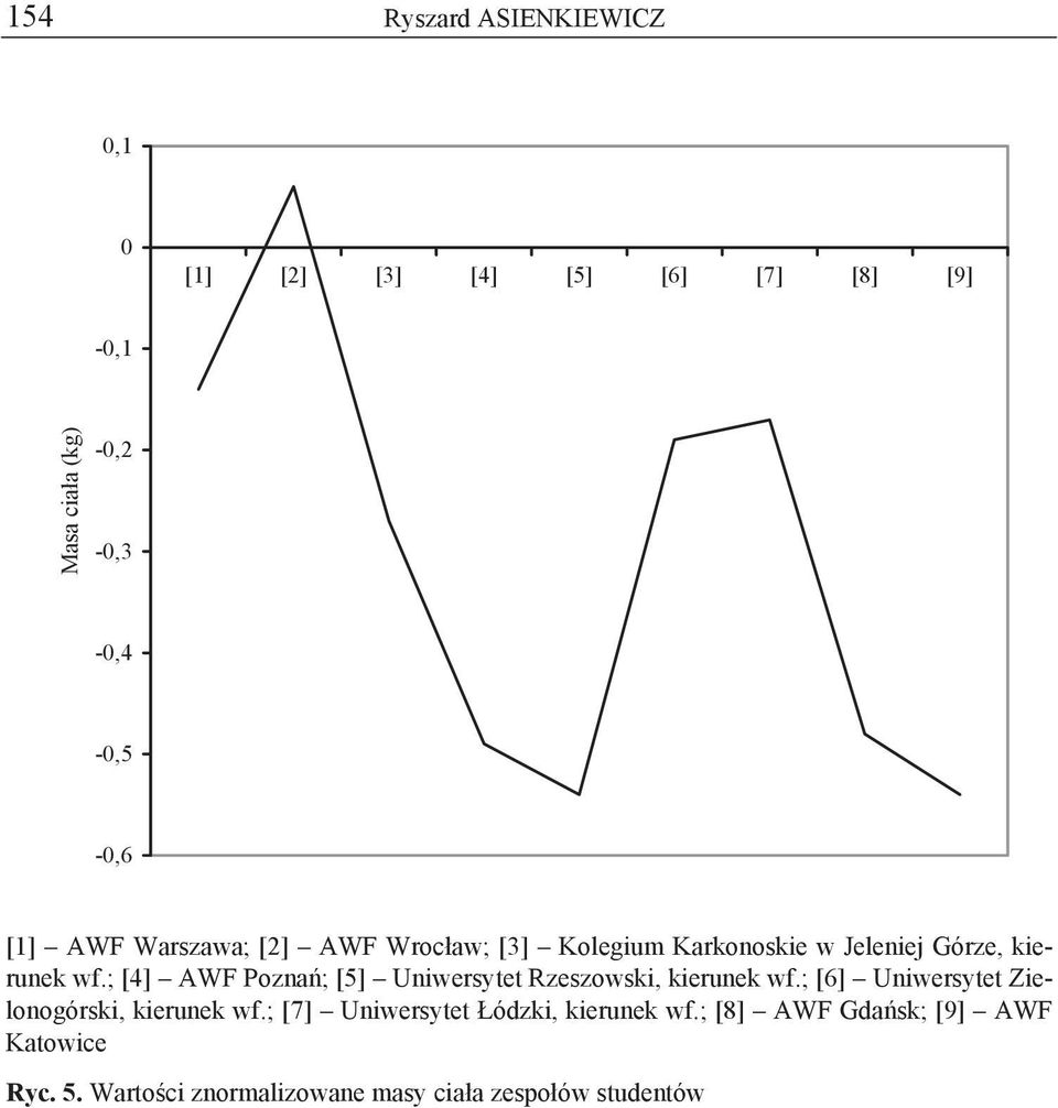 ; [4] AWF Pozna ; [5] Uniwersytet Rzeszowski, kierunek wf.; [6] Uniwersytet Zielonogórski, kierunek wf.