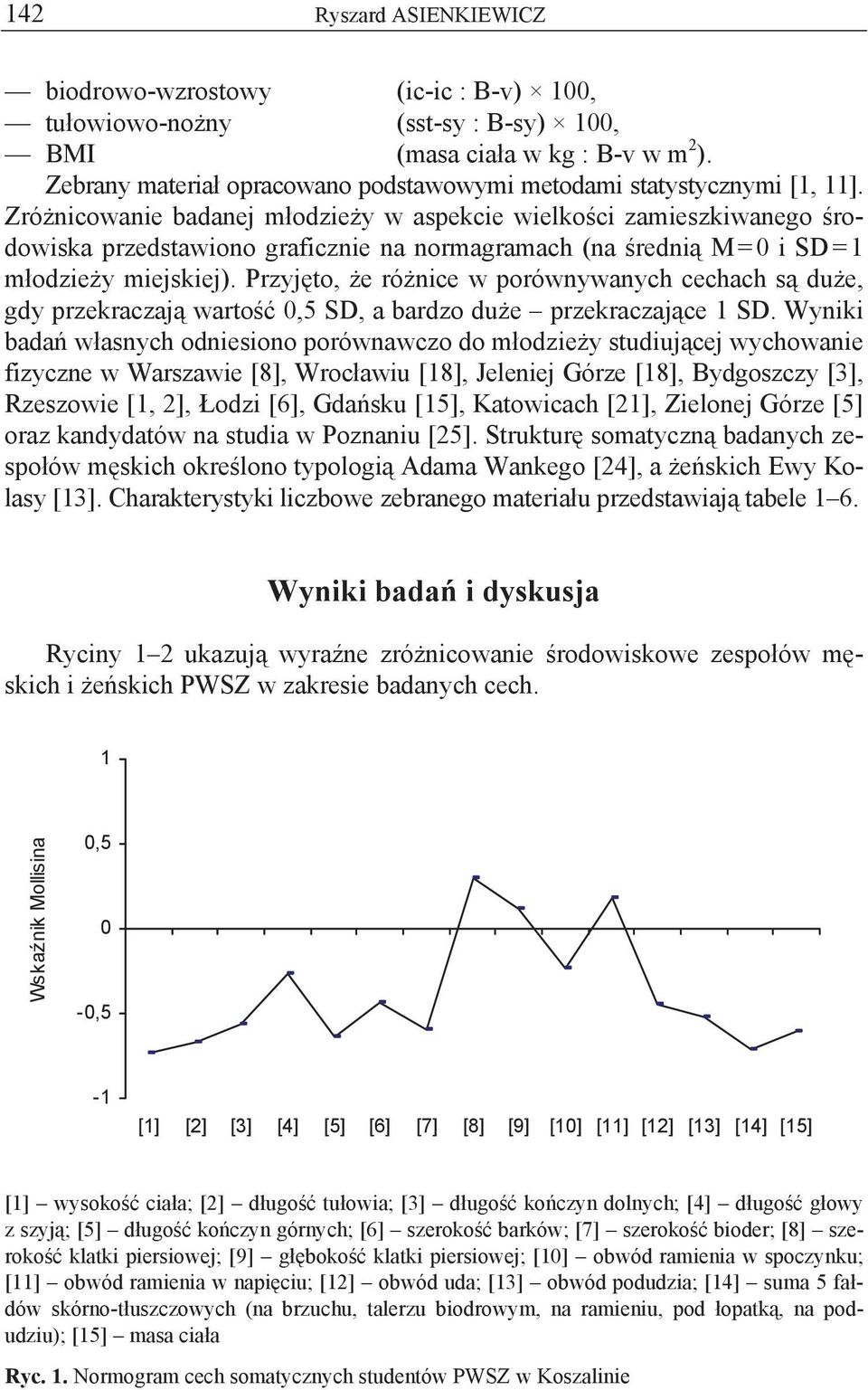 Zró nicowanie badanej m odzie y w aspekcie wielko ci zamieszkiwanego rodowiska przedstawiono graficznie na normagramach (na redni M = 0 i SD = 1 m odzie y miejskiej).