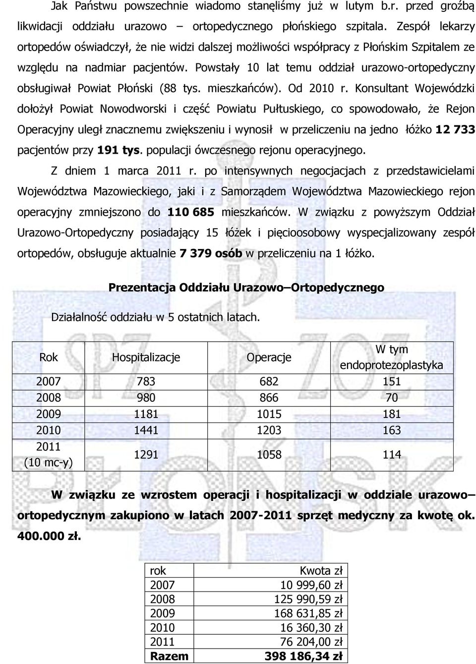 Powstały 10 lat temu oddział urazowo-ortopedyczny obsługiwał Powiat Płoński (88 tys. mieszkańców). Od 2010 r.