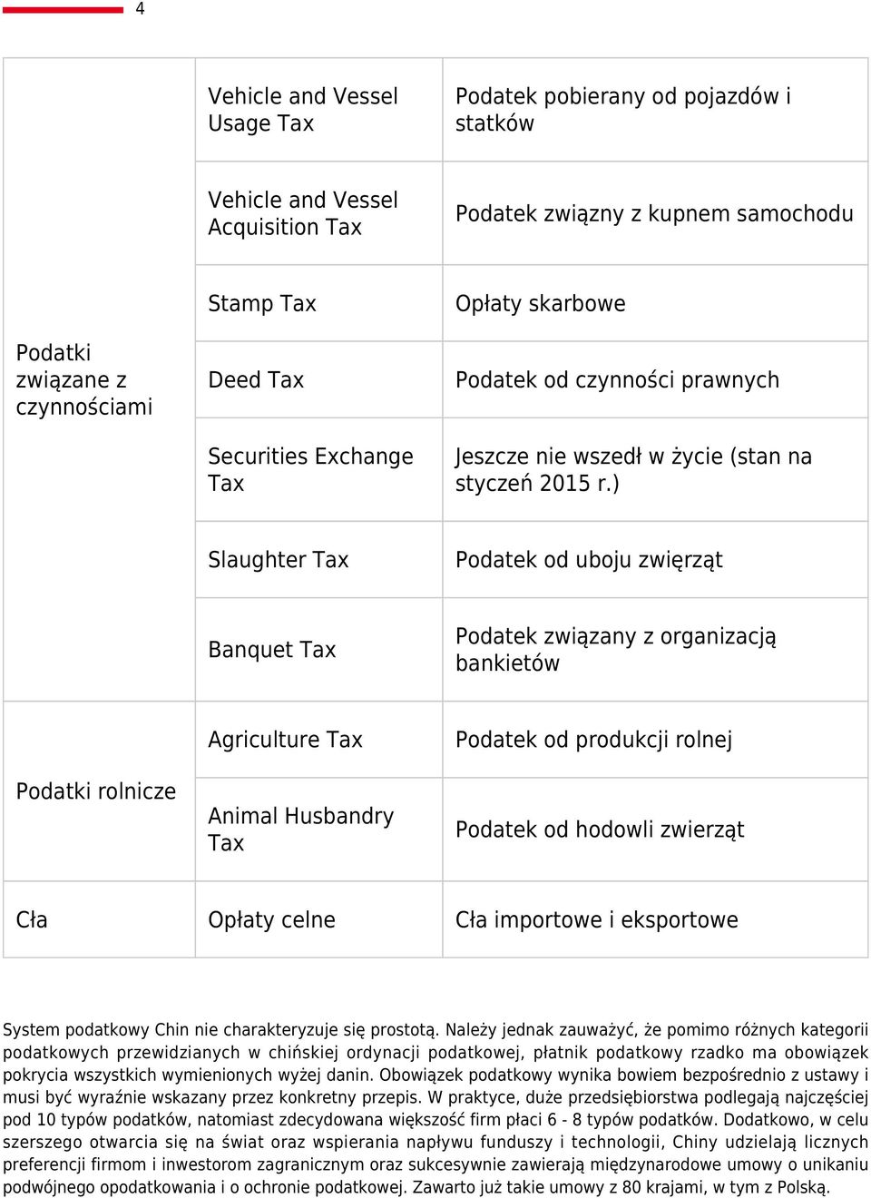 ) Slaughter Podatek od uboju zwięrząt Banquet Podatek związany z organizacją bankietów Podatki rolnicze Agriculture Animal Husbandry Podatek od produkcji rolnej Podatek od hodowli zwierząt Cła Opłaty