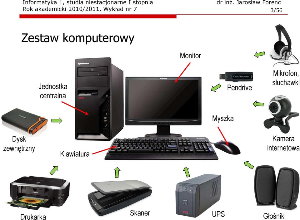 Mikrofon, słuchawki Myszka Dysk zewnętrzny