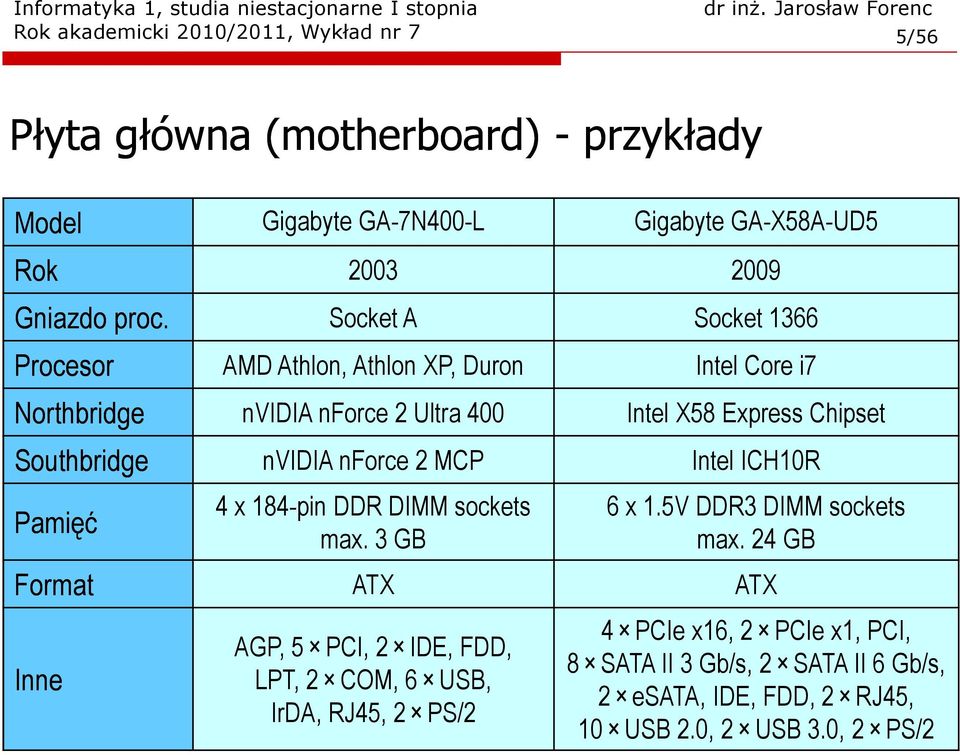 nforce 2 MCP Intel ICH10R Pamięć 4 x 184-pin DDR DIMM sockets max. 3 GB 6 x 1.5V DDR3 DIMM sockets max.