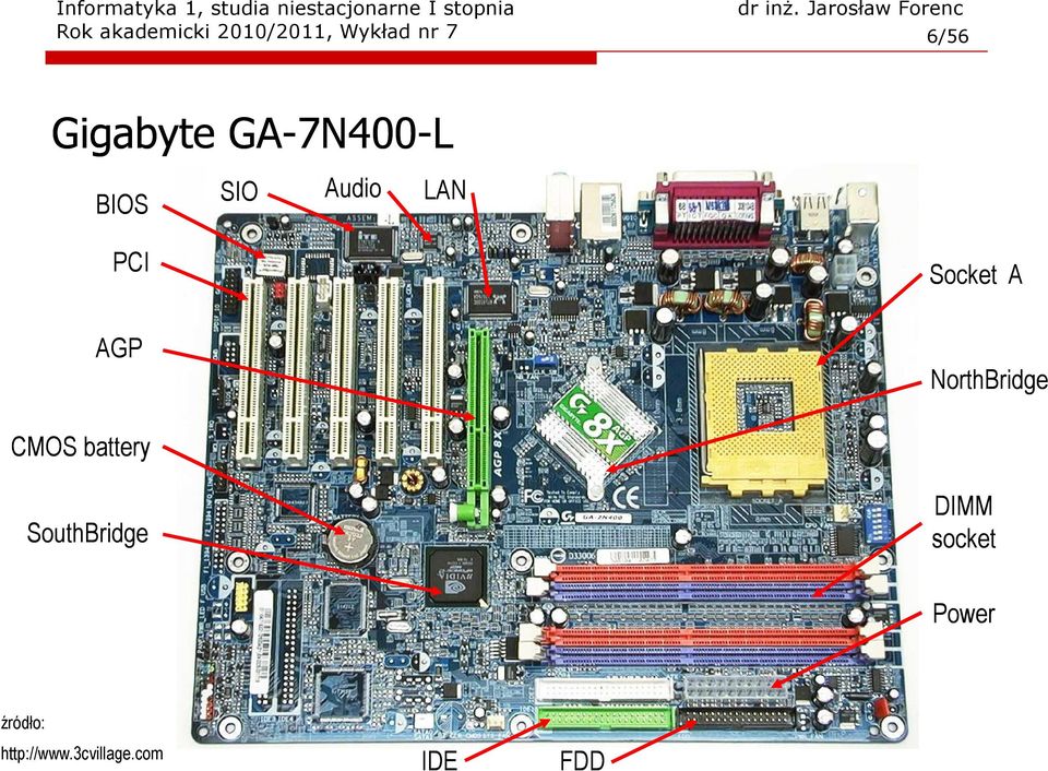 Socket A NorthBridge CMOS battery SouthBridge