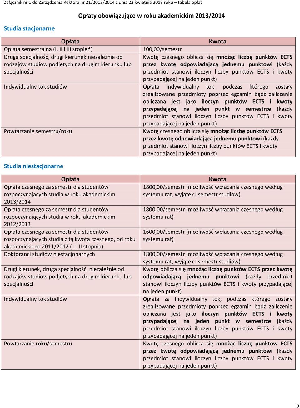 odpowiadającą jednemu punktowi (każdy Indywidualny tok studiów indywidualny tok, podczas którego zostały zrealizowane przedmioty poprzez egzamin bądź zaliczenie obliczana jest jako iloczyn punktów