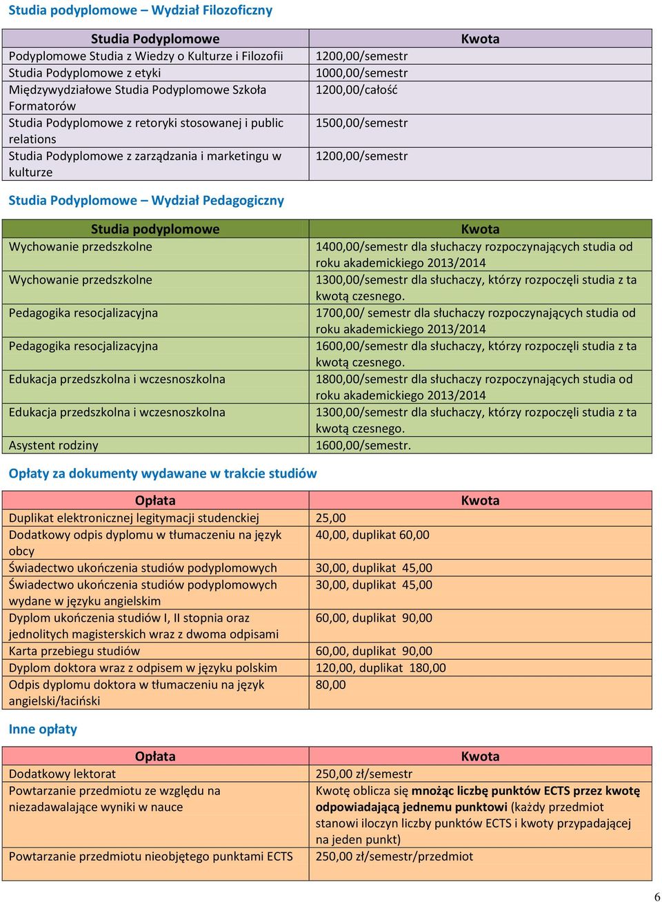 1500,00/semestr 1200,00/semestr Studia podyplomowe Wychowanie przedszkolne Wychowanie przedszkolne Pedagogika resocjalizacyjna Pedagogika resocjalizacyjna Edukacja przedszkolna i wczesnoszkolna