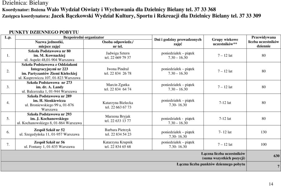 PUNKTY DZIENNEGO POBYTU Bezpośredni organizator Nazwa jednostki, miejsce zajęć Szkoła Podstawowa nr 80 im. M. Kownackiej ul.