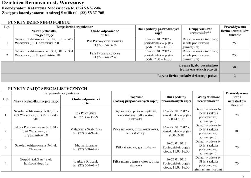 Górczewska 201 Szkoła Podstawowa nr 301, 01-384 Warszawa, ul. Brygadzistów 18 Osoba odpowiedz./ nr tel. Pan Przemysław Peruszka tel.(22) 654 06 99 Pani Iwona Siedlecka tel.