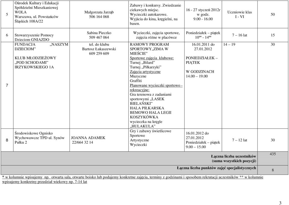 00 Uczniowie klas I - VI 50 6 Stowarzyszenie Pomocy Dzieciom GNIAZDO FUNDACJA NASZYM DZIECIOM 7 8 KLUB MŁODZIEŻOWY POD SCHODAMI IRZYKOWSKIEGO 1A Środowiskowe Ognisko Wychowawcze TPD ul.