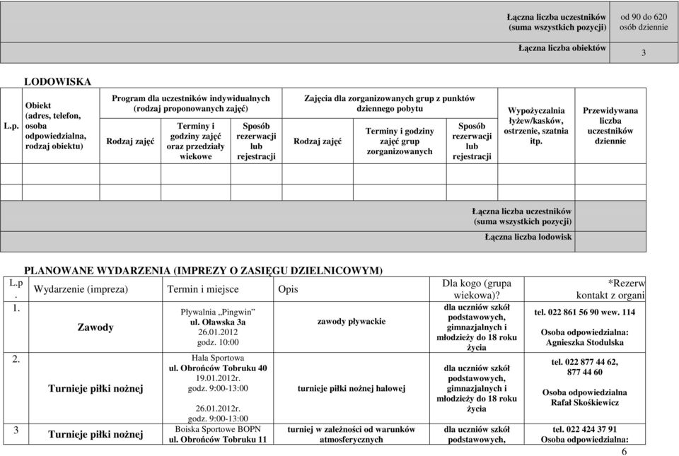 Obiekt (adres, telefon, osoba odpowiedzialna, rodzaj obiektu) Program dla uczestników indywidualnych (rodzaj proponowanych zajęć) Rodzaj zajęć Terminy i godziny zajęć oraz przedziały wiekowe Sposób