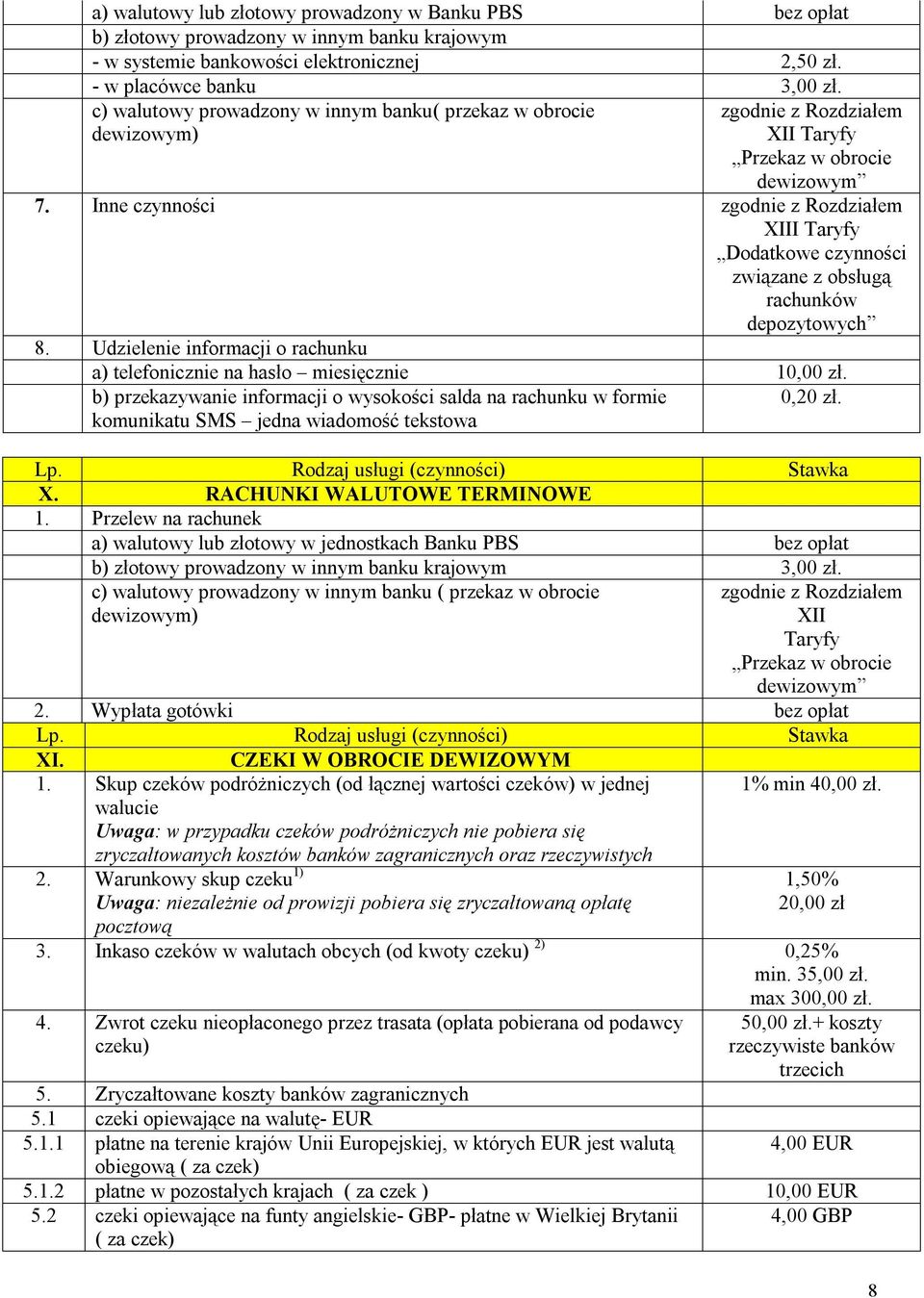 Inne czynności zgodnie z Rozdziałem XIII Taryfy Dodatkowe czynności związane z obsługą rachunków depozytowych 8. Udzielenie informacji o rachunku a) telefonicznie na hasło miesięcznie 10,00 zł.