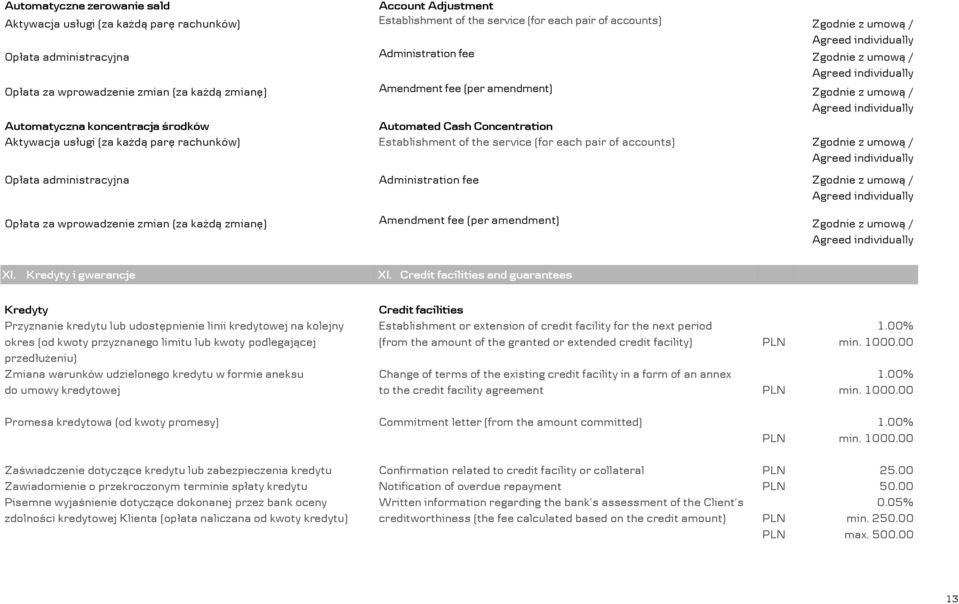 Aktywacja usługi (za każdą parę rachunków) Establishment of the service (for each pair of accounts) Zgodnie z umową / Opłata administracyjna Administration fee Zgodnie z umową / Opłata za