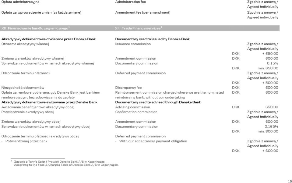 00 Zmiana warunków akredytywy własnej Amendment commission DKK 600.00 Sprawdzenie dokumentów w ramach akredytywy własnej Documentary commission DKK 0.15% min. 650.