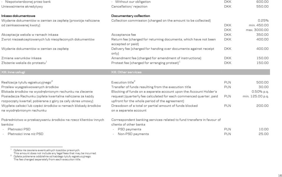 25% od zainkasowanej kwoty) DKK DKK min. 450.00 max. 3000.00 Akceptacja weksla w ramach inkasa Acceptance fee DKK 350.