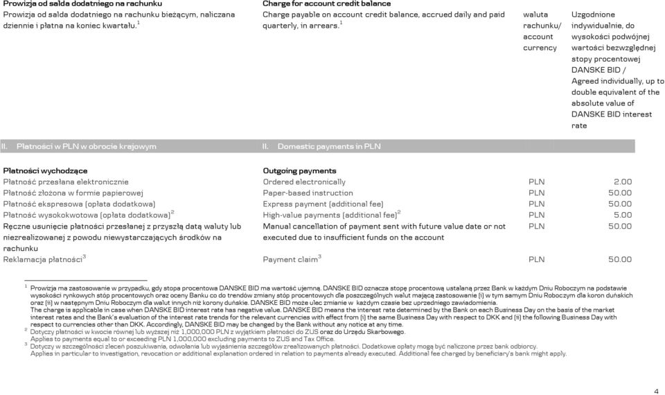 1 waluta rachunku/ account currency Uzgodnione indywidualnie, do wysokości podwójnej wartości bezwzględnej stopy procentowej DANSKE BID /, up to double equivalent of the absolute value of DANSKE BID