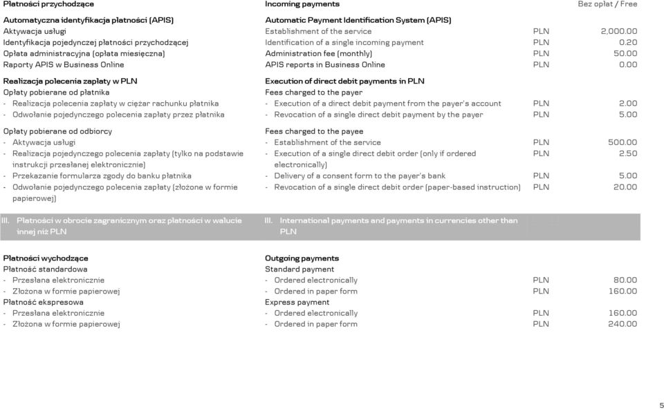 00 Raporty APIS w Business Online APIS reports in Business Online 0.