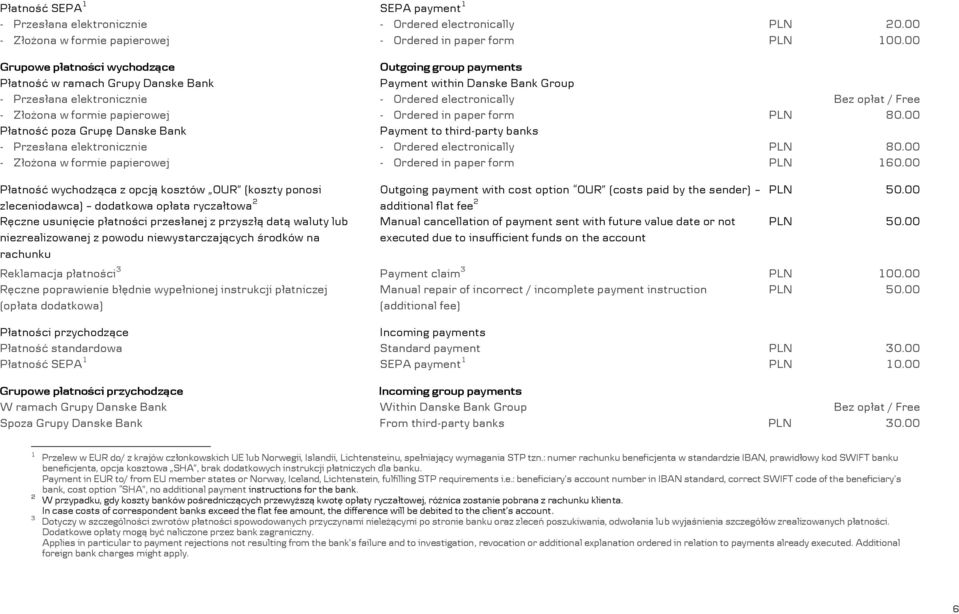 Złożona w formie papierowej - Ordered in paper form 80.00 Płatność poza Grupę Danske Bank Payment to third-party banks - Przesłana elektronicznie - Ordered electronically 80.