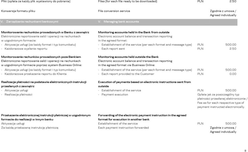 Managing bank accounts Monitorowanie rachunków prowadzonych w Banku z zewnątrz Monitoring accounts held in the Bank from outside Elektroniczne raportowanie sald i operacji na rachunkach w uzgodnionym