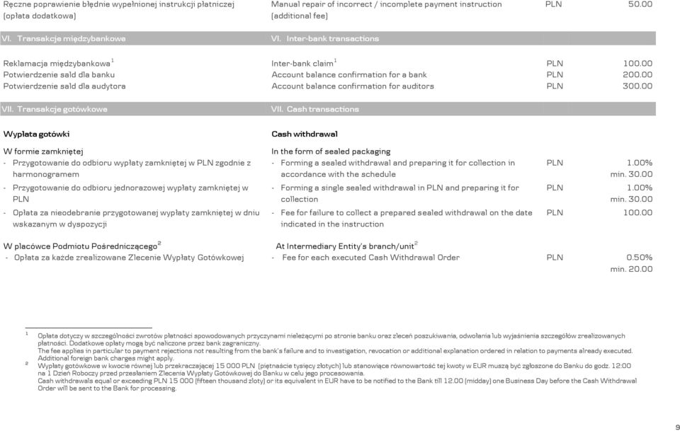 00 Potwierdzenie sald dla audytora Account balance confirmation for auditors 300.00 VII. Transakcje gotówkowe VII.