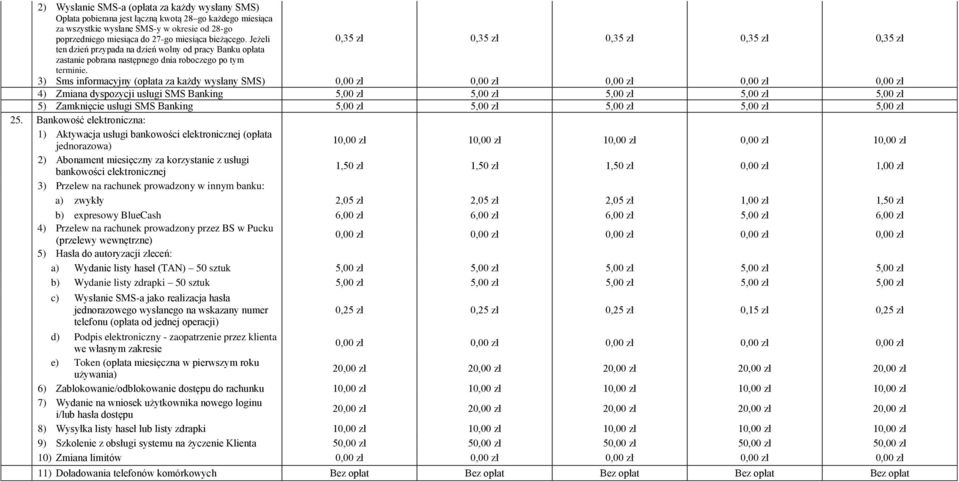 3) Sms informacyjny (opłata za każdy wysłany SMS) 0,00 zł 0,00 zł 0,00 zł 0,00 zł 0,00 zł 4) Zmiana dyspozycji usługi SMS Banking 5,00 zł 5,00 zł 5,00 zł 5,00 zł 5,00 zł 5) Zamknięcie usługi SMS