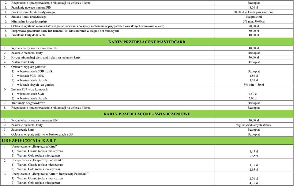 Opłata za wysłanie monitu listownego lub wezwania do spłaty zadłużenia w przypadkach określonych w umowie o kartę 20,00 zł 18.