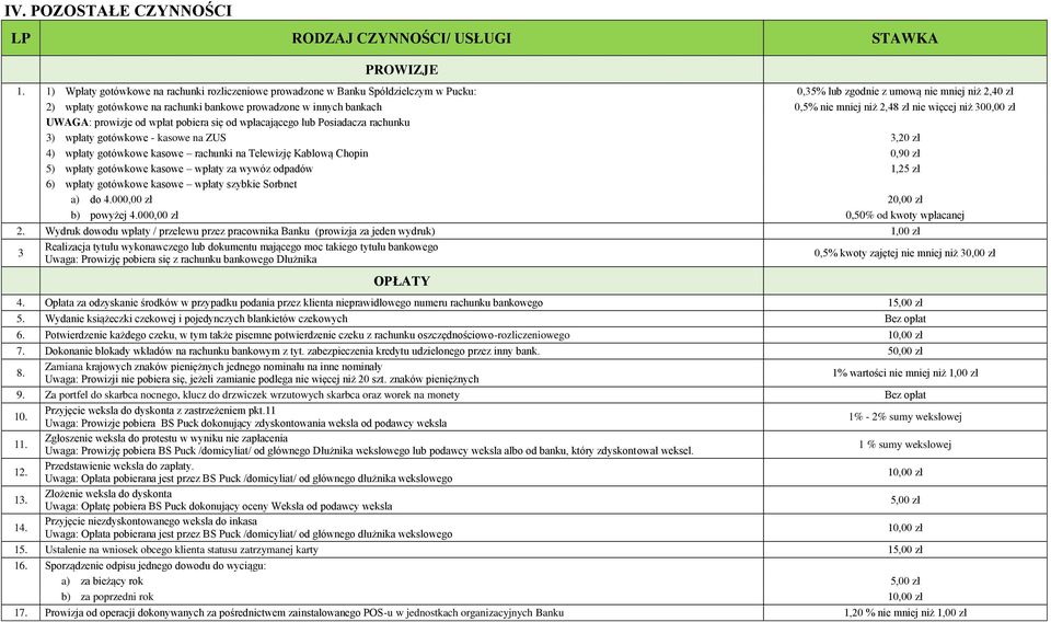 bankach 0,5% nie mniej niż 2,48 zł nie więcej niż 300,00 zł UWAGA: prowizje od wpłat pobiera się od wpłacającego lub Posiadacza rachunku 3) wpłaty gotówkowe - kasowe na ZUS 3,20 zł 4) wpłaty