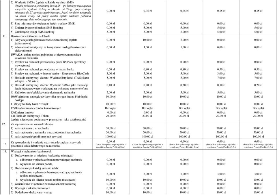 3) Sms informacyjny (opłata za każdy wysłany SMS) 0,00 zł 0,00 zł 0,00 zł 0,00 zł 0,00 zł 4) Zmiana dyspozycji usługi SMS Banking 0,00 zł 5,00 zł 5,00 zł 5,00 zł 5,00 zł 5) Zamknięcie usługi SMS