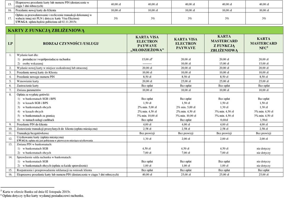 Opłata za przewalutowanie i rozliczenie transakcji dokonanej w walucie innej niż PLN ( dotyczy karty Visa Electron) UWAGA: opłata będzie pobierana od 02.11.2015r.