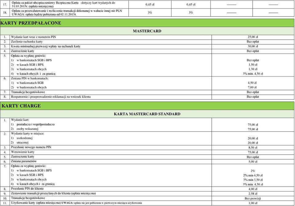 0,45 zł 0,45 zł --------- --------- 3% 3% --------- --------- KARTY PRZEDPAŁACONE MASTERCARD 1. Wydanie kart wraz z numerem PIN 25,00 zł 2. Zasilenie rachunku karty Bez opłat 3.