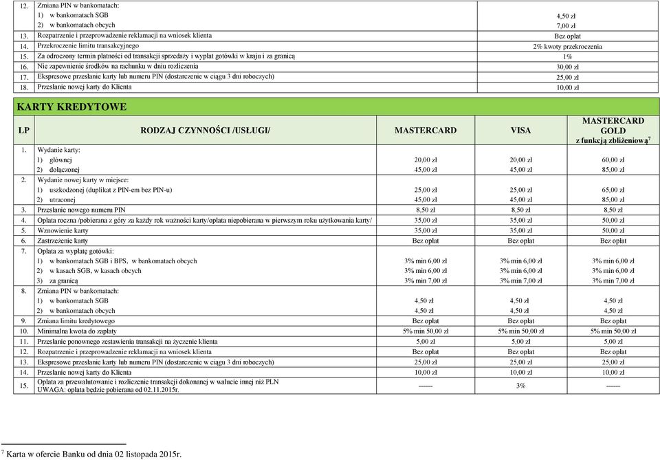 Nie zapewnienie środków na rachunku w dniu rozliczenia 30,00 zł 17. Ekspresowe przesłanie karty lub numeru PIN (dostarczenie w ciągu 3 dni roboczych) 25,00 zł 18.
