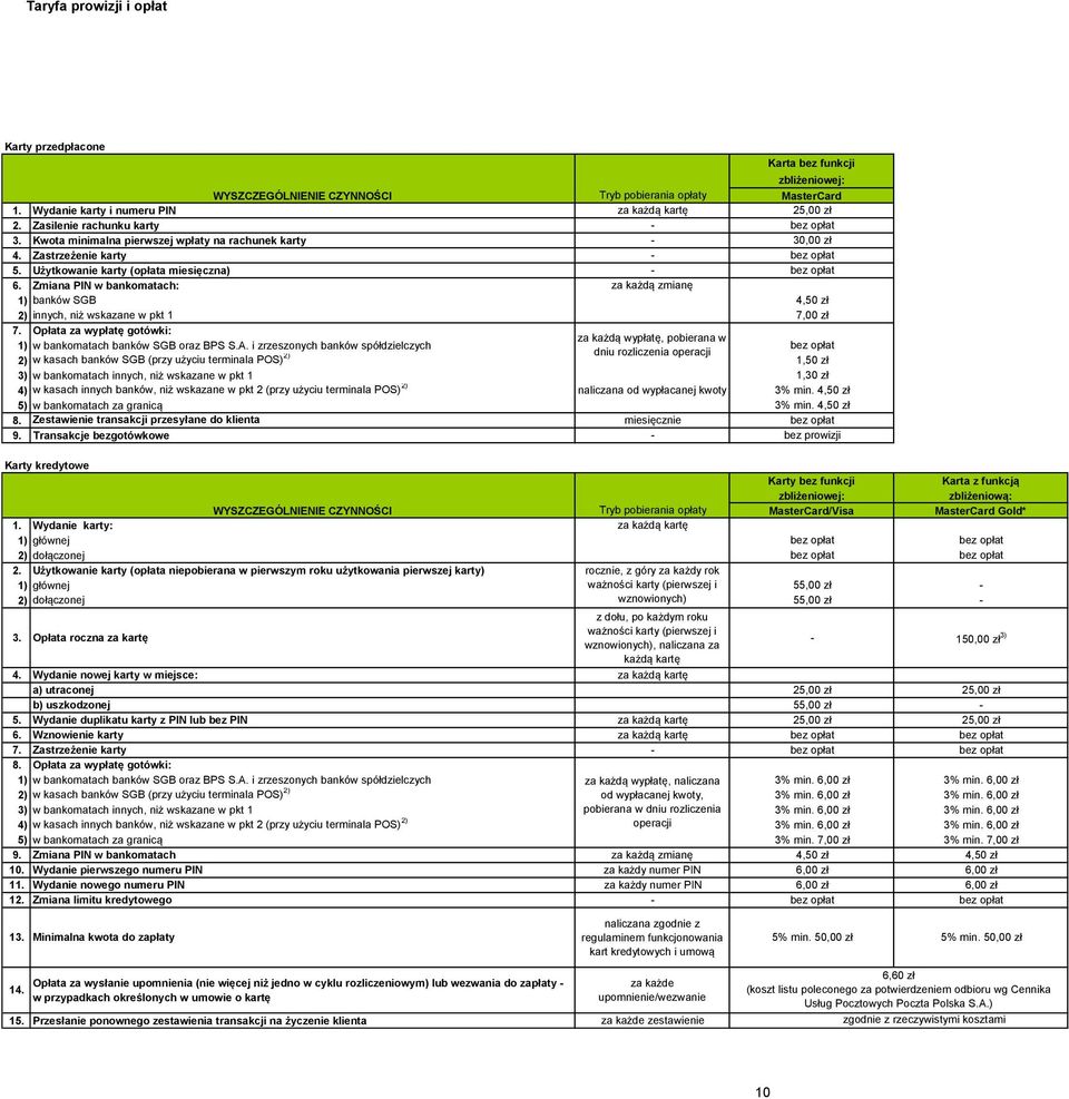 Zmiana PIN w bankomatach: za każdą zmianę 1) banków SGB 4,50 zł 2) innych, niż wskazane w pkt 1 7,00 zł 7.