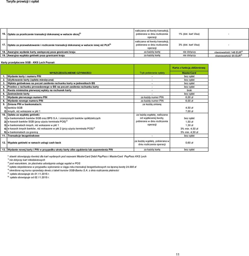 kart Visa) - 18. Awaryjne wydanie karty zastępczej poza granicami kraju za każdą kartę nie dotyczy równowartość 148 EUR 4) 19.