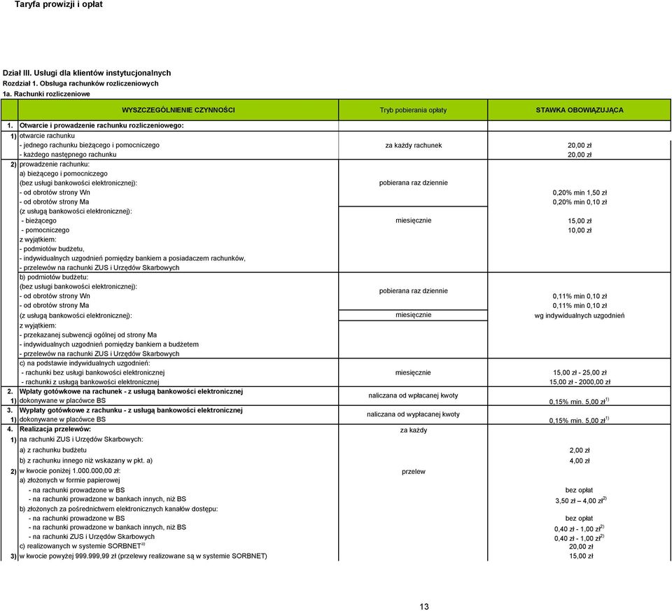 rachunek 20,00 zł - każdego następnego rachunku 20,00 zł 2) prowadzenie rachunku: a) bieżącego i pomocniczego (bez usługi bankowości elektronicznej): - od obrotów strony Wn pobierana raz dziennie