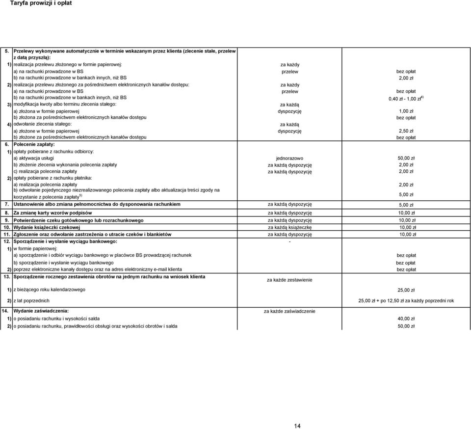 prowadzone w BS przelew bez opłat b) na rachunki prowadzone w bankach innych, niż BS 0,40 zł - 1,00 zł 4) 3) modyfikacja kwoty albo terminu zlecenia stałego: za każdą a) złożona w formie papierowej